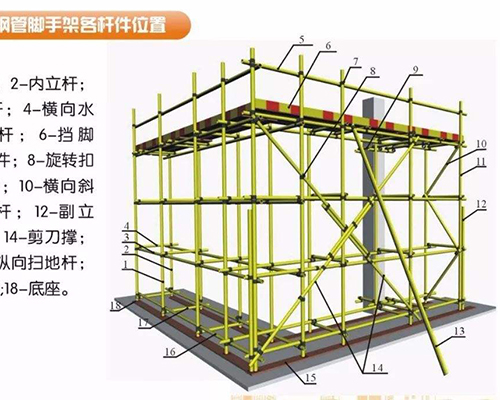 沈陽腳手架網絡展覽會正式啟幕